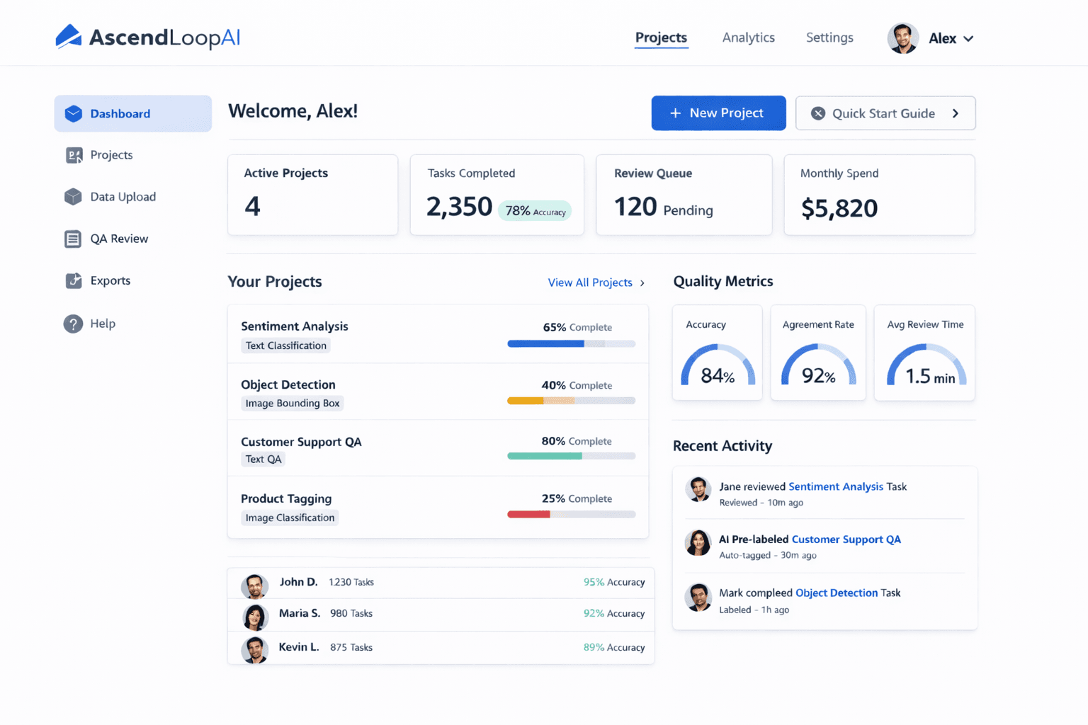 AscendLoopAI Dashboard Preview